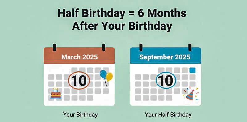 Illustration showing the concept of a half birthday as six months after the actual birthday with cake, balloons, and confetti
